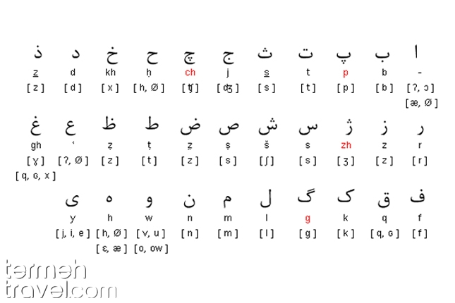 What does Persian alphabet look like?- Termeh Travel