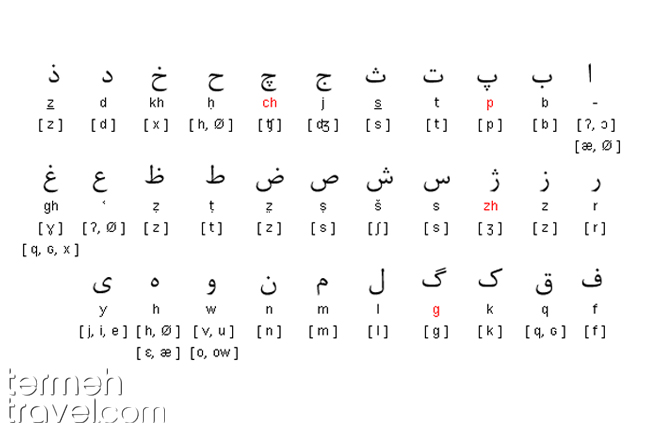 Persian Alphabet - Are Iranians Arab? - Termeh Travel